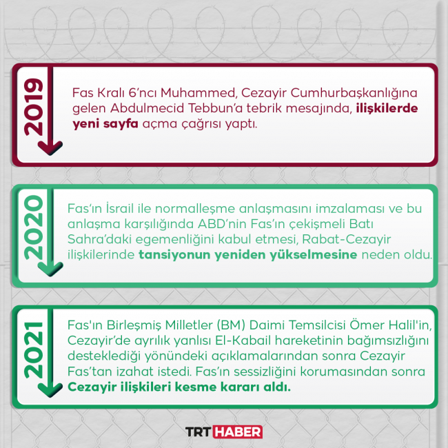Grafik: TRT Haber - Hafize Yurt